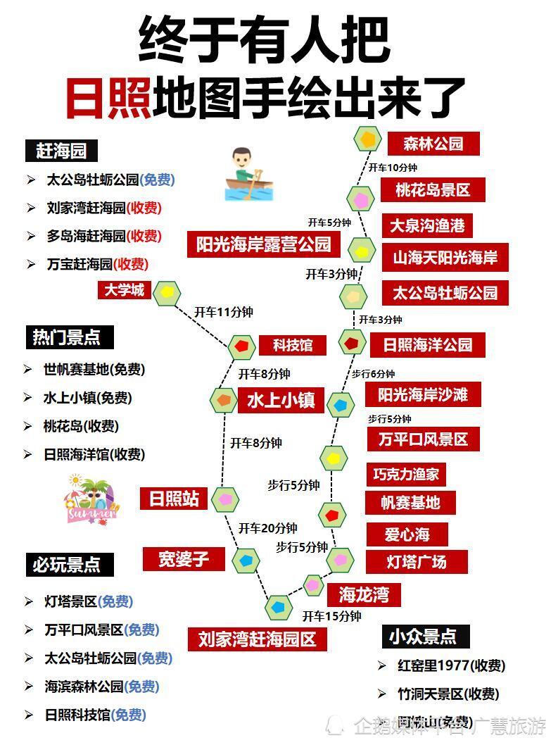 日照旅游地图手绘，8-9月旅行篇