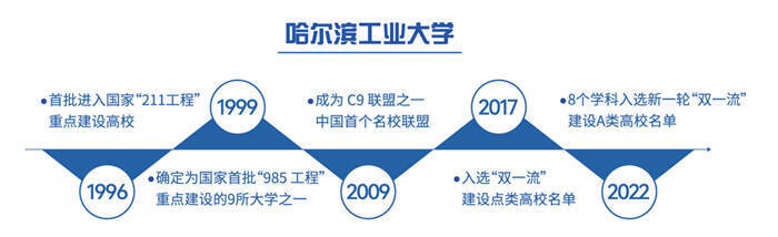 哈尔滨工业大学国际教育学院2025年马来西亚、新加坡出国留学培训报名开启