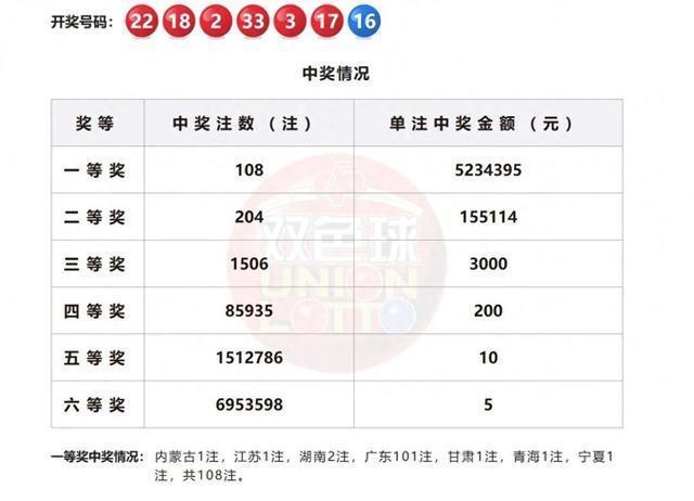 广州福彩通报一站点独中超5亿大奖：中奖者已兑奖