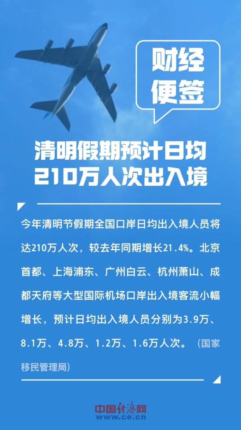 涨价！比黄金还猛 ｜ 今日财讯