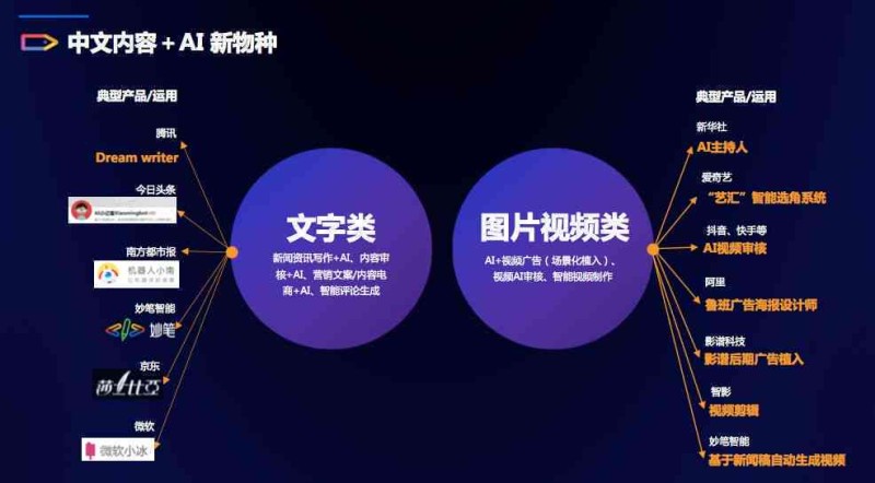 AI创作中心:智能内容官网与创意平台 AI创作中心:智能内容官网与创意平台